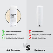 Streuhaar Zur Haarverdichtung - Für Scheitel, Kahle Stellen Am Ober- Und Hinterkopf - Von Führenden Salons Empfohlen - 11 Farben - Widerstandsfähige Streuhaare (Hellblond)